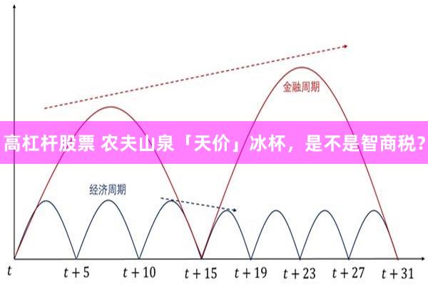 高杠杆股票 农夫山泉「天价」冰杯，是不是智商税？