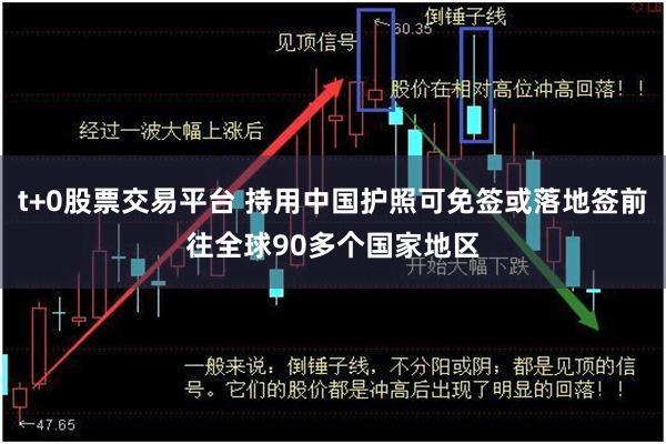 t+0股票交易平台 持用中国护照可免签或落地签前往全球90多个国家地区